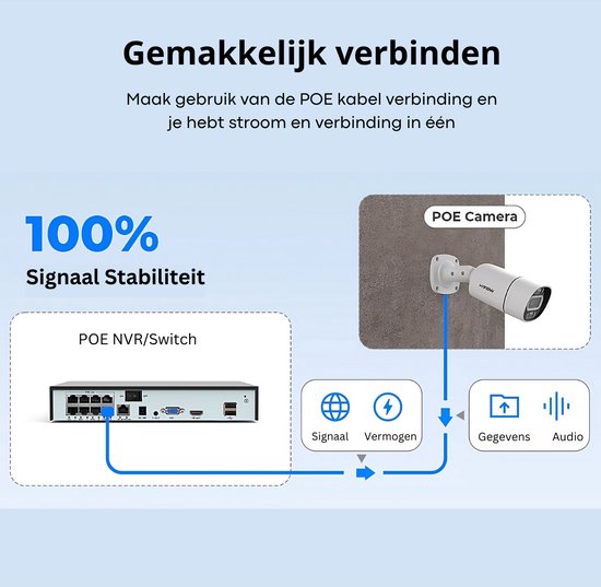 Buitencamera Wifi Met App - Draadloos - Bewakingscamera - Camera In Huis - Bewegingsdetectie - 2TB - 6 Camera's